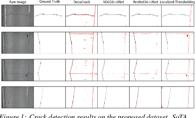 Figure 1 for NHA12D: A New Pavement Crack Dataset and a Comparison Study Of Crack Detection Algorithms