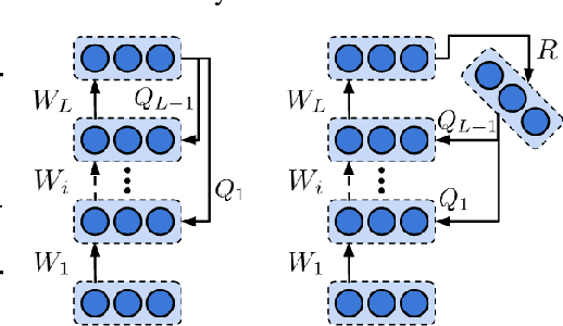Figure 3 for A Theoretical Framework for Target Propagation