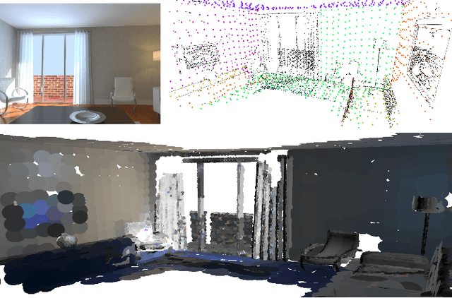 Figure 1 for ManhattanSLAM: Robust Planar Tracking and Mapping Leveraging Mixture of Manhattan Frames