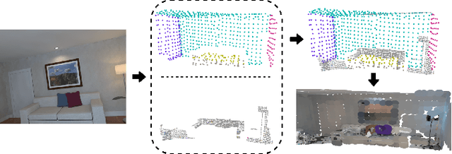 Figure 4 for ManhattanSLAM: Robust Planar Tracking and Mapping Leveraging Mixture of Manhattan Frames