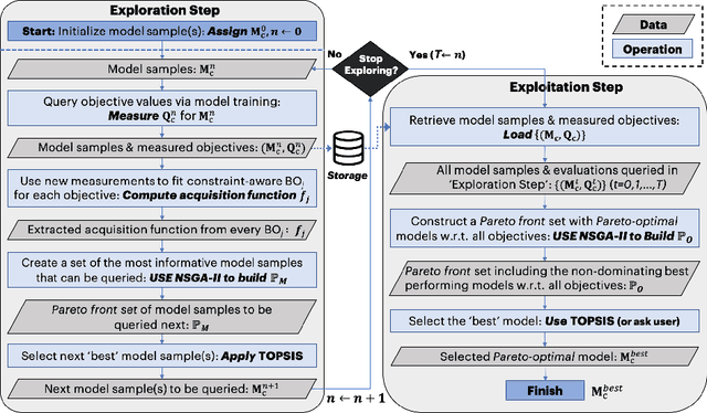 Figure 3 for Resource-Aware Pareto-Optimal Automated Machine Learning Platform