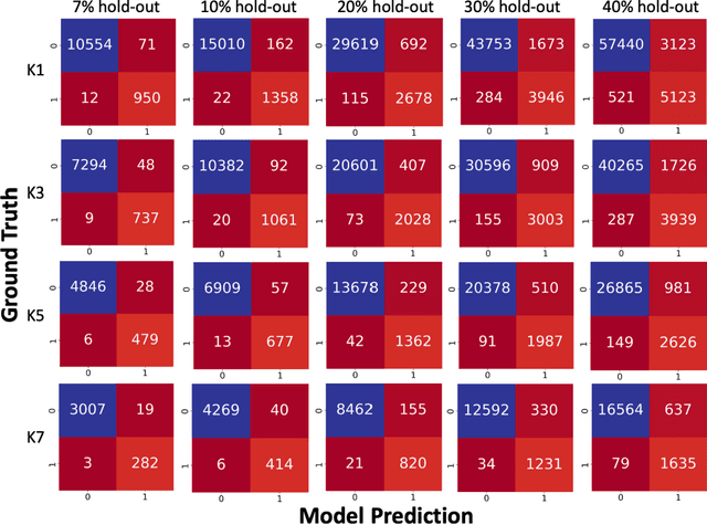 Figure 3 for Predicting Defects in Laser Powder Bed Fusion using in-situ Thermal Imaging Data and Machine Learning