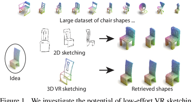 Figure 1 for Fine-Grained VR Sketching: Dataset and Insights