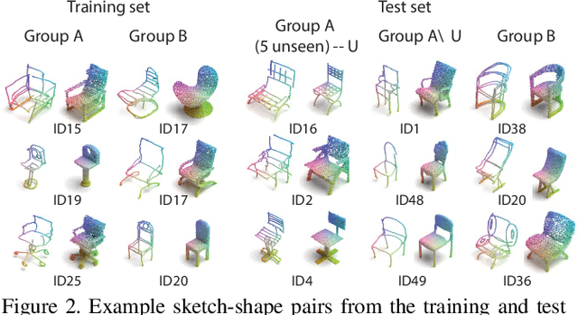 Figure 3 for Fine-Grained VR Sketching: Dataset and Insights