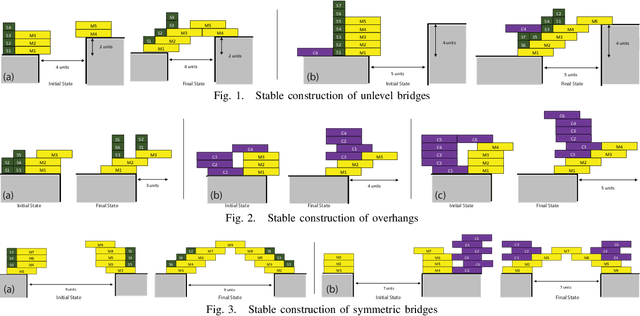 Figure 1 for A Formal Framework for Robot Construction Problems: A Hybrid Planning Approach