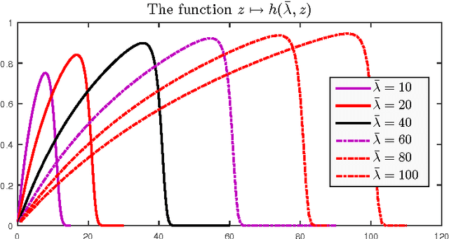 Figure 2 for On the Exponentially Weighted Aggregate with the Laplace Prior