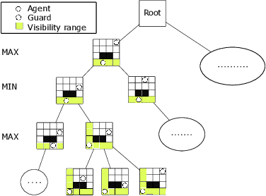Figure 3 for Tree Search Techniques for Minimizing Detectability and Maximizing Visibility