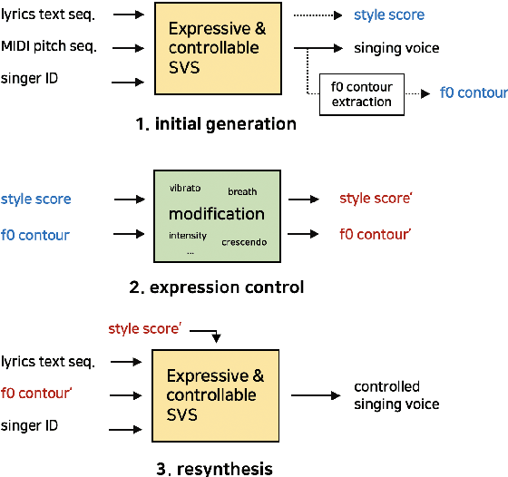 Figure 2 for Expressive Singing Synthesis Using Local Style Token and Dual-path Pitch Encoder