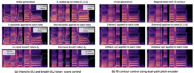 Figure 4 for Expressive Singing Synthesis Using Local Style Token and Dual-path Pitch Encoder