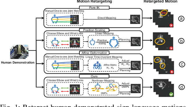 Figure 1 for Dynamic Movement Primitive based Motion Retargeting for Dual-Arm Sign Language Motions