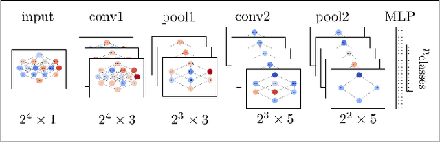 Figure 2 for Powerset Convolutional Neural Networks