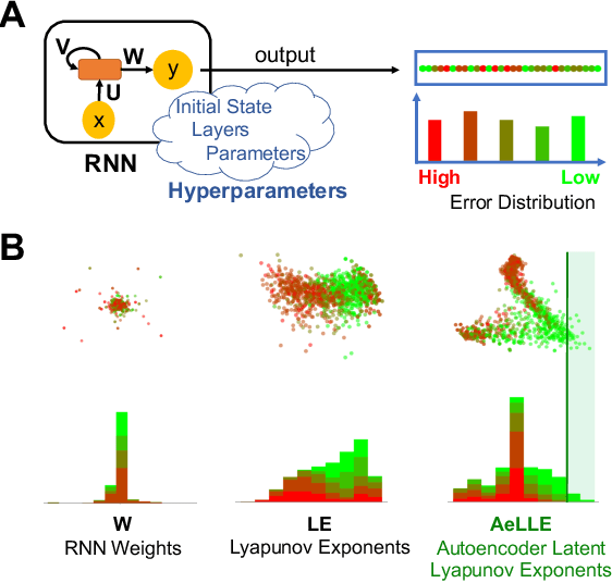 Figure 1 for Lyapunov-Guided Embedding for Hyperparameter Selection in Recurrent Neural Networks