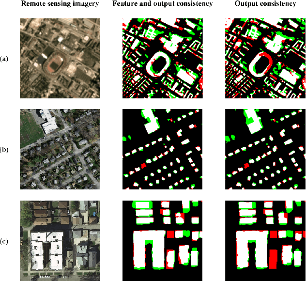 Figure 4 for Semi-Supervised Building Footprint Generation with Feature and Output Consistency Training