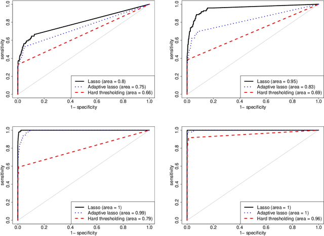 Figure 1 for Large Spectral Density Matrix Estimation by Thresholding