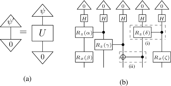 Figure 1 for QNLP in Practice: Running Compositional Models of Meaning on a Quantum Computer