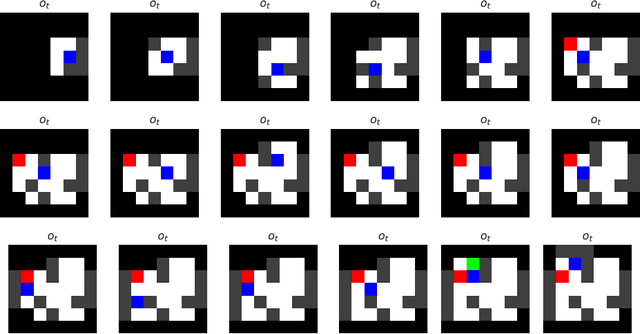 Figure 3 for Generalizing from a few environments in safety-critical reinforcement learning