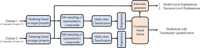 Figure 2 for Reliable and Explainable Machine Learning Methods for Accelerated Material Discovery