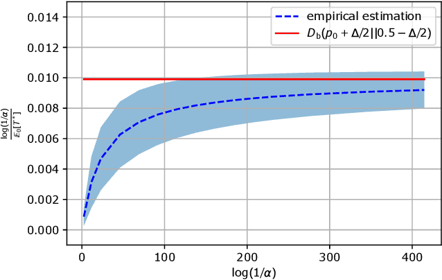 Figure 3 for Asymptotic Nash Equilibrium for the $M$-ary Sequential Adversarial Hypothesis Testing Game