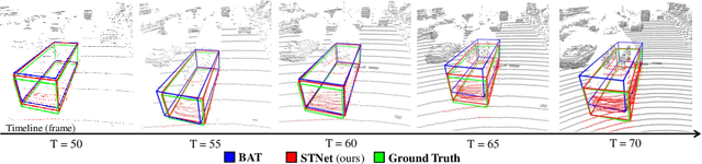 Figure 3 for 3D Siamese Transformer Network for Single Object Tracking on Point Clouds