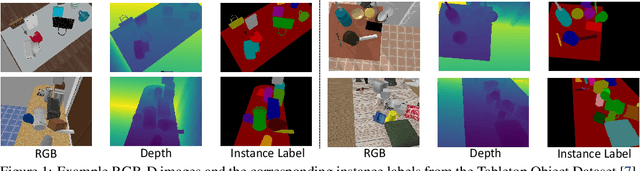 Figure 1 for Learning RGB-D Feature Embeddings for Unseen Object Instance Segmentation