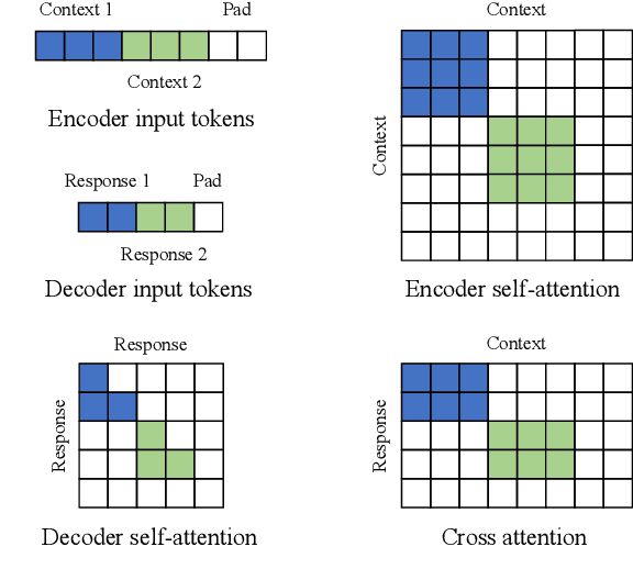 Figure 2 for EVA: An Open-Domain Chinese Dialogue System with Large-Scale Generative Pre-Training