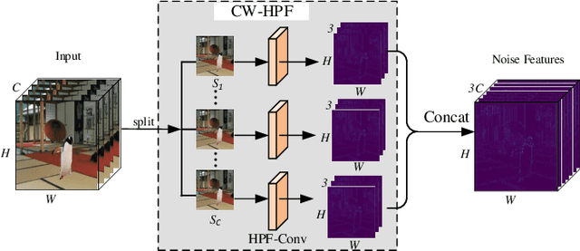 Figure 2 for Self-Adversarial Training incorporating Forgery Attention for Image Forgery Localization