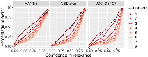 Figure 4 for On the Calibration and Uncertainty of Neural Learning to Rank Models