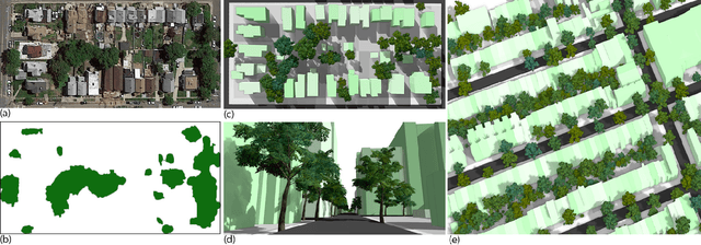 Figure 1 for Procedural Urban Forestry
