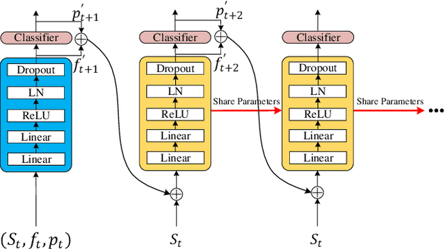 Figure 3 for TTPP: Temporal Transformer with Progressive Prediction for Efficient Action Anticipation