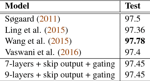 Figure 4 for An Empirical Exploration of Skip Connections for Sequential Tagging