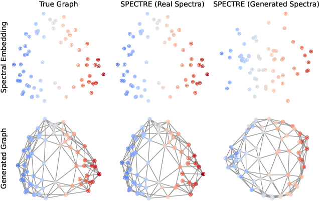 Figure 1 for SPECTRE : Spectral Conditioning Helps to Overcome the Expressivity Limits of One-shot Graph Generators