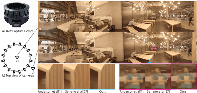 Figure 1 for Deep Multi Depth Panoramas for View Synthesis