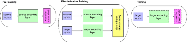 Figure 3 for Exploring Textual and Speech information in Dialogue Act Classification with Speaker Domain Adaptation