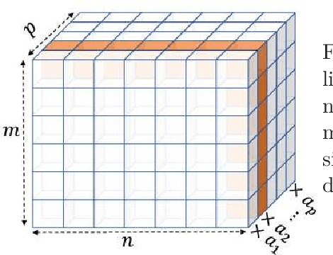 Figure 2 for Efficient Tensor Decomposition