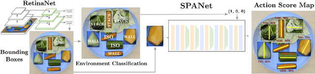 Figure 2 for Robot-Assisted Feeding: Generalizing Skewering Strategies across Food Items on a Realistic Plate