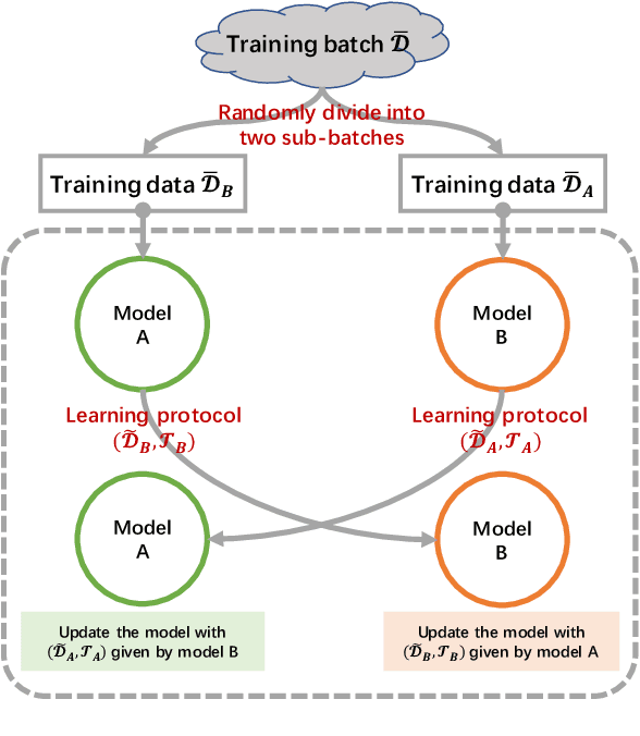 Figure 1 for Learning a Matching Model with Co-teaching for Multi-turn Response Selection in Retrieval-based Dialogue Systems