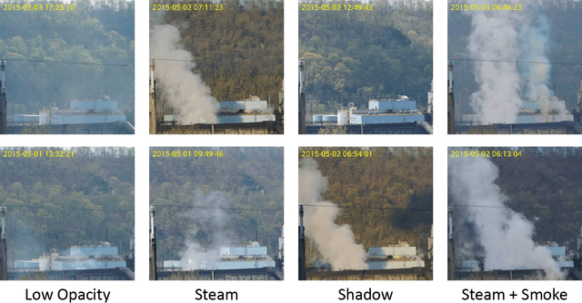 Figure 2 for Industrial Smoke Detection and Visualization