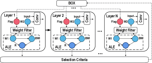 Figure 2 for Ultra-low Latency Adaptive Local Binary Spiking Neural Network with Accuracy Loss Estimator