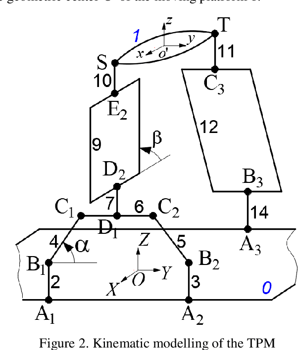 Figure 3 for A novel partially-decoupled translational parallel manipulator with symbolic kinematics, singularity identification and workspace determination