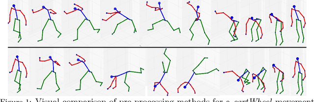 Figure 2 for Recurrent Semi-supervised Classification and Constrained Adversarial Generation with Motion Capture Data
