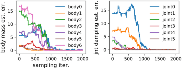 Figure 3 for Model-Based Generalization Under Parameter Uncertainty Using Path Integral Control