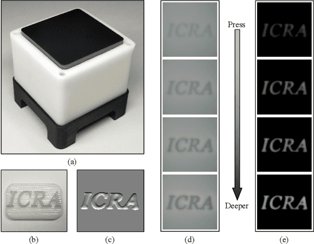 Figure 1 for DTact: A Vision-Based Tactile Sensor that Measures High-Resolution 3D Geometry Directly from Darkness