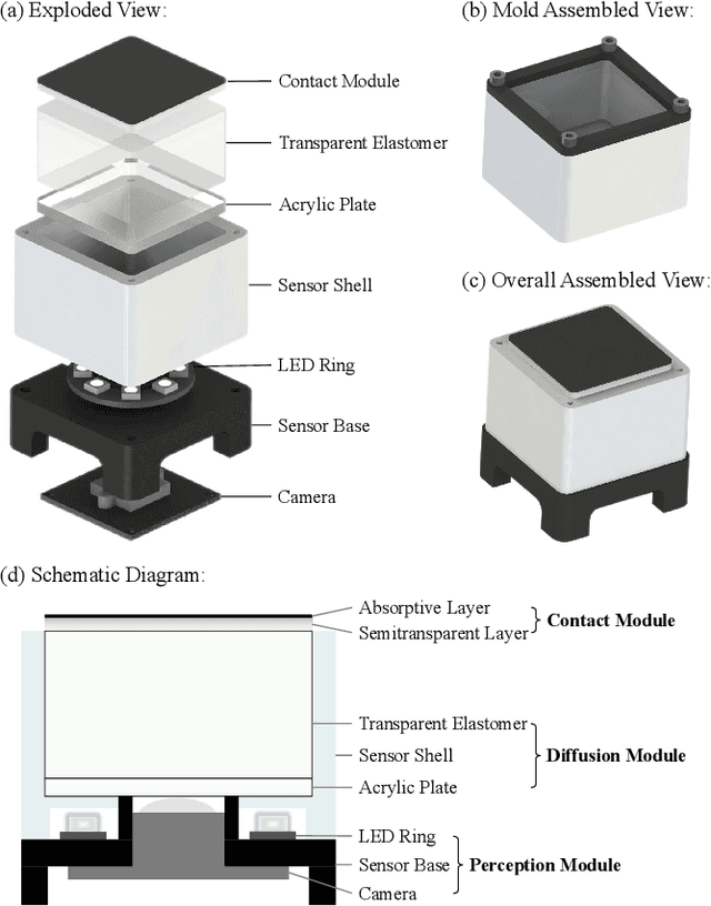 Figure 3 for DTact: A Vision-Based Tactile Sensor that Measures High-Resolution 3D Geometry Directly from Darkness