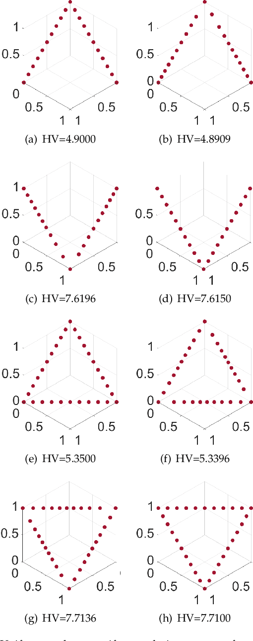 Figure 1 for Hypervolume-Optimal $μ$-Distributions on Line/Plane-based Pareto Fronts in Three Dimensions