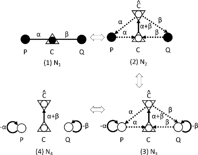 Figure 4 for Divergence Network: Graphical calculation method of divergence functions