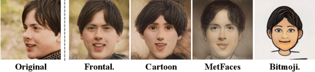 Figure 1 for Generate and Edit Your Own Character in a Canonical View