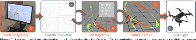 Figure 1 for Airways: Optimization-Based Planning of Quadrotor Trajectories according to High-Level User Goals