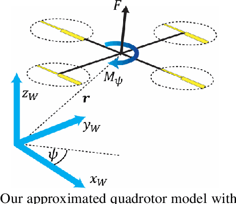Figure 3 for Airways: Optimization-Based Planning of Quadrotor Trajectories according to High-Level User Goals