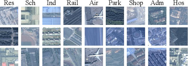 Figure 4 for Multi-dimension Geospatial feature learning for urban region function recognition