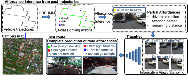 Figure 1 for Weakly-Supervised Road Affordances Inference and Learning in Scenes without Traffic Signs